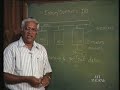 Lecture - 24 Programmed I/O