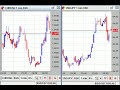 【FX経済指標】2009年1月6日★24時00分:米)ISM非製造業/中古住宅販売保留