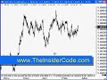 Unfair Advantage: Forex Wealth Building - TheInsiderCode.com Unfair Advantage: Forex Wealth Building - TheInsiderCode.com