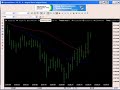 Chart Trading with QuoteTrader Chart Trading with QuoteTrader