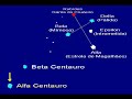 Alfa Centauro, Centauri