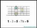 Rock & Roll para Muñones (19b): Acordes