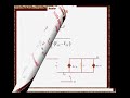 Analog CMOS VLSI Lecture-1 Part-10-A Analog CMOS VLSI Lecture-1 Part-10-A