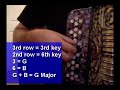 C Major Scale C Major Scale