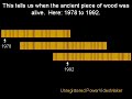 Why Young Earth Creationists are WRONG