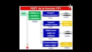 exemple d analyse fonctionnelle