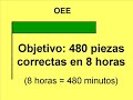 Mejora Continua para principiantes. Capítulo 1. OEE.