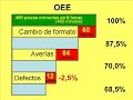 Mejora Continua para principiantes. Capítulo 1. OEE.