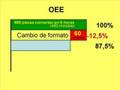 Mejora Continua para principiantes. Capítulo 1. OEE.