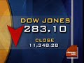 Dow Takes Big Dip