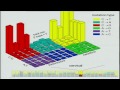The Spectra of Somatic Mutations Across Many Tumor Types - Michael Lawrence