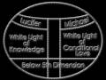 Galactic Confederation of Light Teachings-Part 5