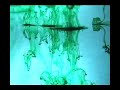 pigment Dispersion pigment Dispersion