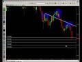 Futures Trading and Analysis 09-18-2008 Futures Trading and Analysis 09-18-2008