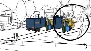 Garbage truck safety tips for kids (City of Toronto)