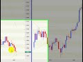 Forex Pattern Hammer and Shooting Star