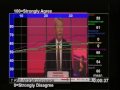 Al Johnson - Labour Conference - EDUCATION.wmv