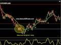 Trending Markets; DAX Futures Euro Futures; Scalping; Tape Reading