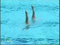 Anastasia Davydova Anastasia Ermakova  Brasil World Cup 2007