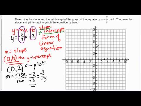 how to draw the graph of y=3x-2
