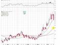 10-20-2008 Stock Market Video