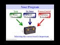 Lean Six Sigma White Belt Program