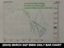 12/17/08 S&P Emini & Futures Recommendations