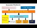 Ocean Thermal Energy Conversion System : DigInfo
