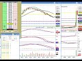 Futures Market Soars on Feds Discount Rate Cut