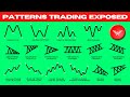 Advanced Stock Options Day Trading With Chart Pattern Trading