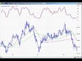 Jan 4th Watch List Day Trader Radio.com Jan 4th Watch List Day Trader Radio.com