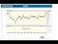 Pt6: FX Options Q&A Session: Ask the ISE
