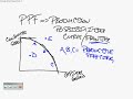 AP Macroeconomics Graphing Review - Part 2