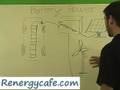 Battery Power, How it Works and Renewable Energy