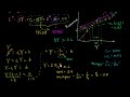 Keynesian Cross and the Multiplier