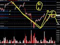 Daily Market Update, Octubre 1, 2008