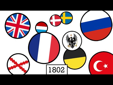 Historia de Europa: Estilo agar.io