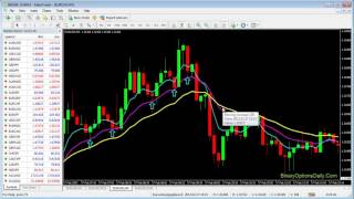 $21000 Earn Every Week I Binary Options Exponential Moving Average Strategy