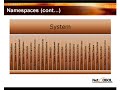 .NET for COBOL Programmers: Lesson 3-1