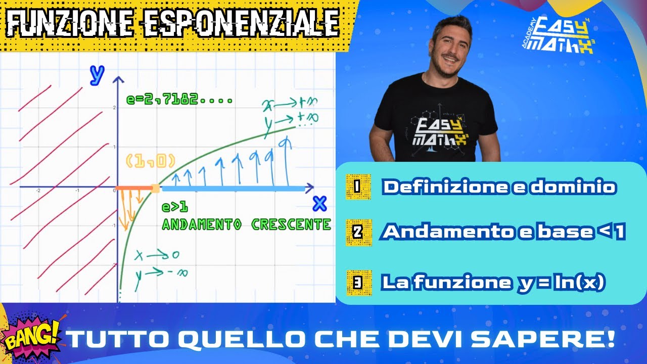 TUTTO QUELLO CHE DEVI SAPERE SULLA FUNZIONE LOGARITMICA!!
