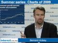 Summer chart series: The chart that shows how unbalanced our economy is