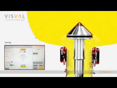 SoliValve® Doppelkegelsystem - Entleeren/Dosieren