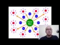 How I Use Social Media to Promote My Blogs (Darren Rowse from ProBlogger.com)
