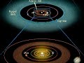NASA's Hubble Space Telescope has taken the first visible-light snapshot of a planet circling another star.Estimated to be no more than three times Jupiter's mass, the planet, called Fomalhaut b, orbits the bright southern star Fomalhaut, located 25 light-years away in the constellation Piscis Australis, or the 