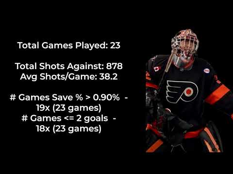 Jayden Rhee, 2008 Goalie, Don Mills Flyers, 2024-25 Highlights