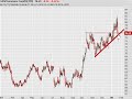 Option Addict Analysis 1/22
