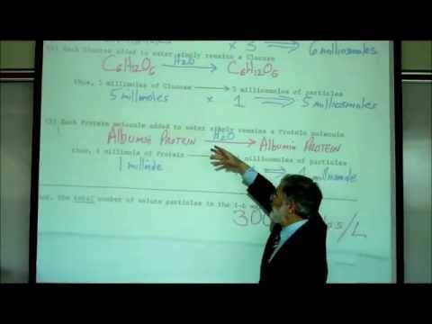 how to determine osmolarity