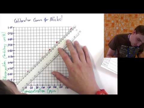 video-linktoworks-Flippin' Science- Topic 1.5 Making an AAS calibration...