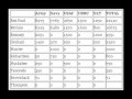 Ron Paul Info for the Newly involved (newb)