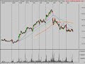 Technical Analysis Stock Market Trends 1/9/09 Technical Analysis Stock Market Trends 1/9/09